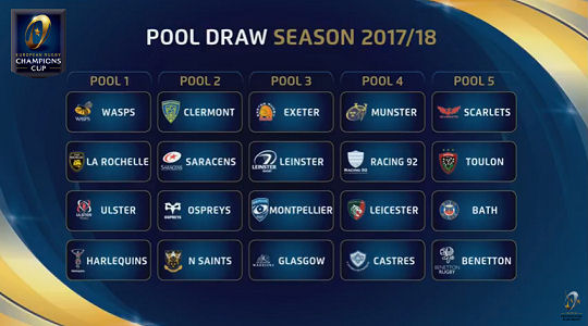 ER Champions Cup Pool Draw 2017 18
